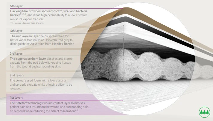 Mepilex Ag Bordered Antimicrobial Foam Dressing - Image 20