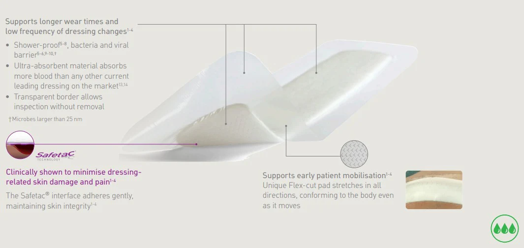 Mepilex Border Post-Op Dressing - Image 11