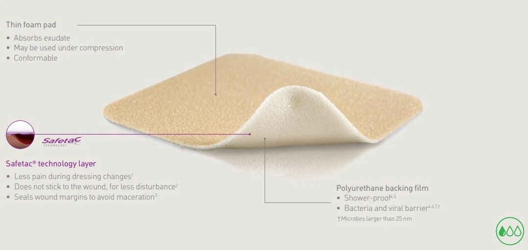 Mepilex Lite Non-Bordered Foam Dressing - Image 8
