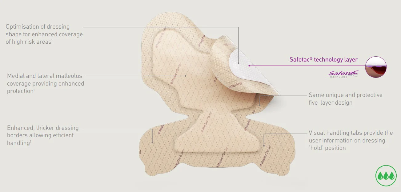 Mepilex Bordered Foam Dressing - Image 15