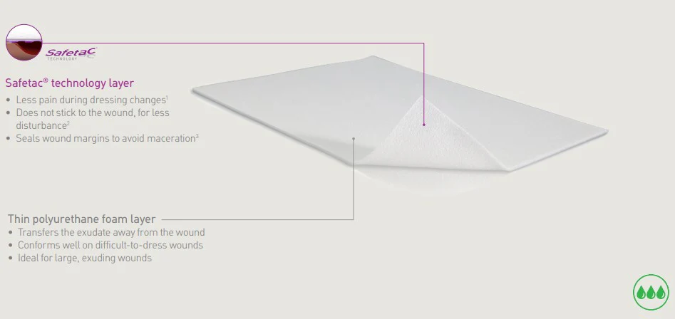 Mepilex Transfer Wound Contact Layer Foam Dressing - Image 5