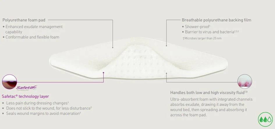 Mepilex XT Non-Bordered Foam Dressing - Image 8