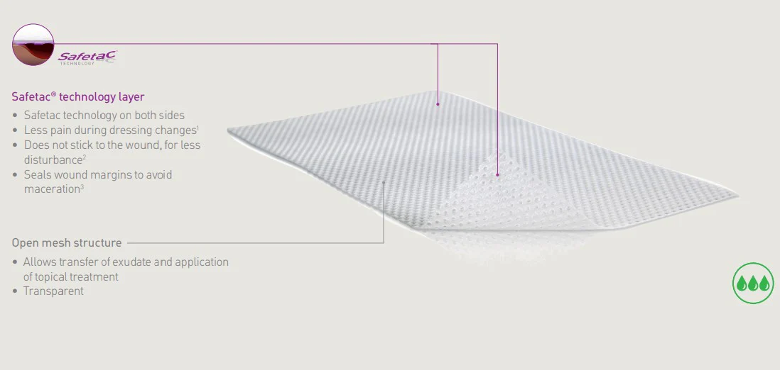 Mepitel Wound Contact Layer - Image 13
