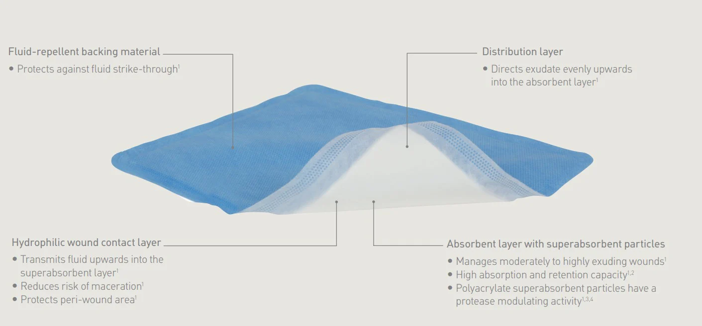 Mextra Superabsorbent Dressing - Image 10