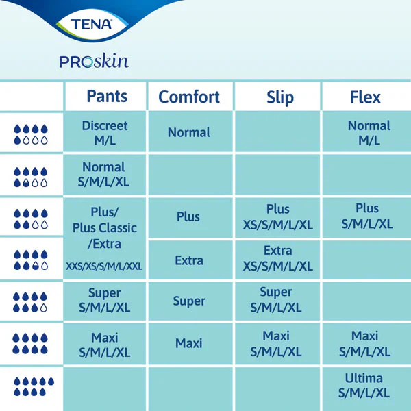 TENA ProSkin Flex Ultima (Unisex) - Image 9