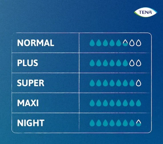 TENA ProSkin Pants Super (Unisex) 12 Pack - Image 13